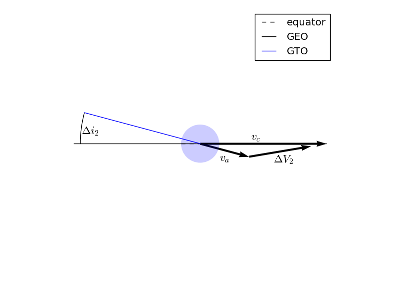 Vector diagram of the second impulsive :math:`\Delta V`